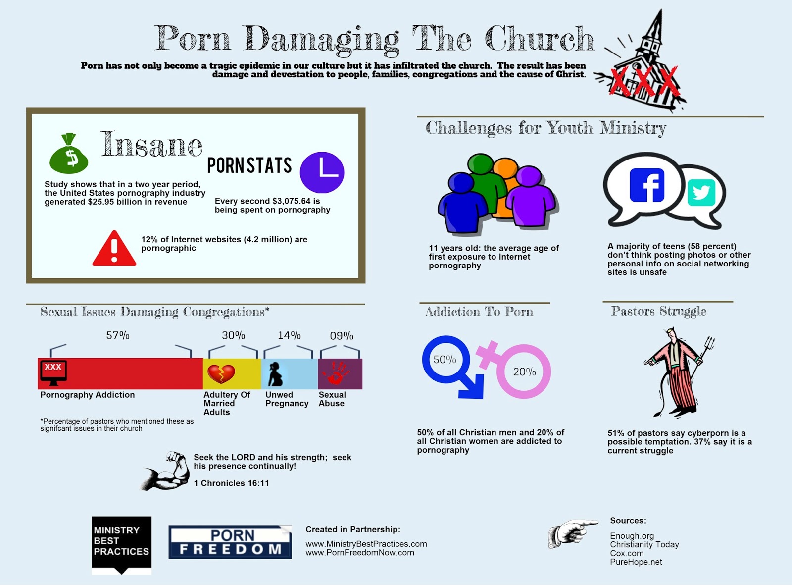 ms gina rose nude pornography and the church